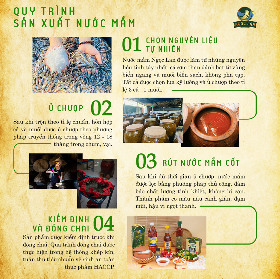 Quy trình sản xuất nước mắm tại Ngọc Lan